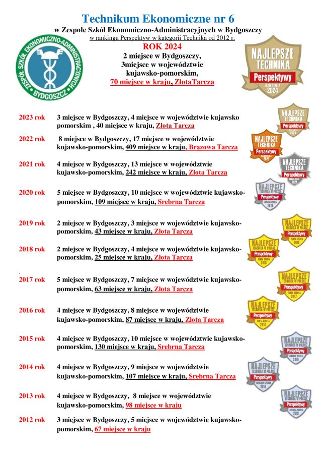 Tarcze ekonomika od 2012