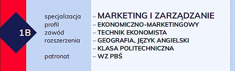 Klasa 1B