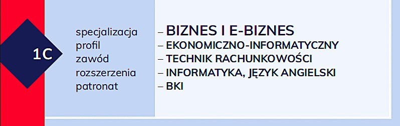 Klasa 1C